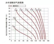 「供暖系統(tǒng)漫談」如何給獨立采暖系統(tǒng)排氣？