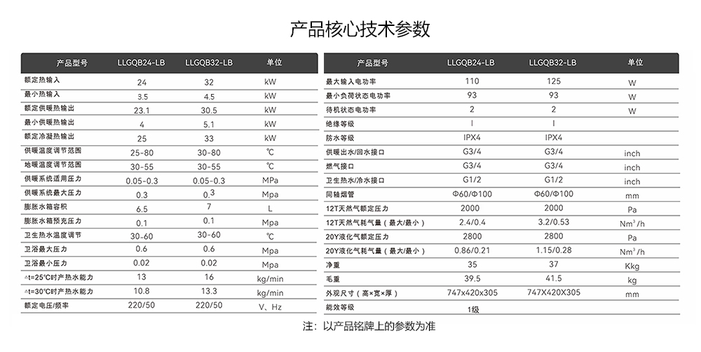 自適應全預混冷凝爐核心技術參數(shù)